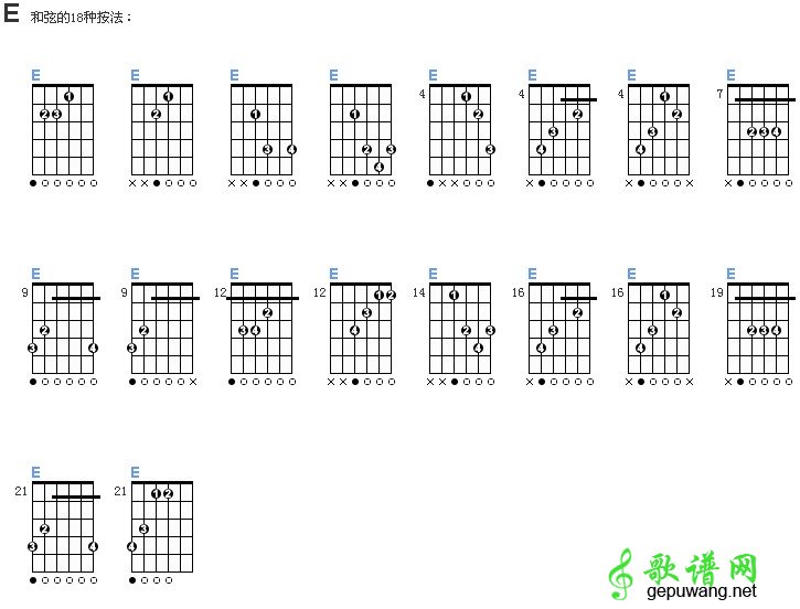 【吉他和弦】E和弦的18种按法